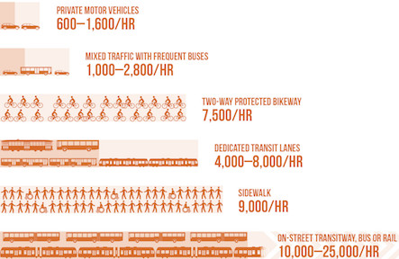 …number of people moved on a&nbsp;street…