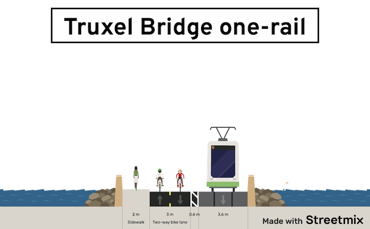 Truxel Bridge cross-section with one light rail track, estimated 30 feet