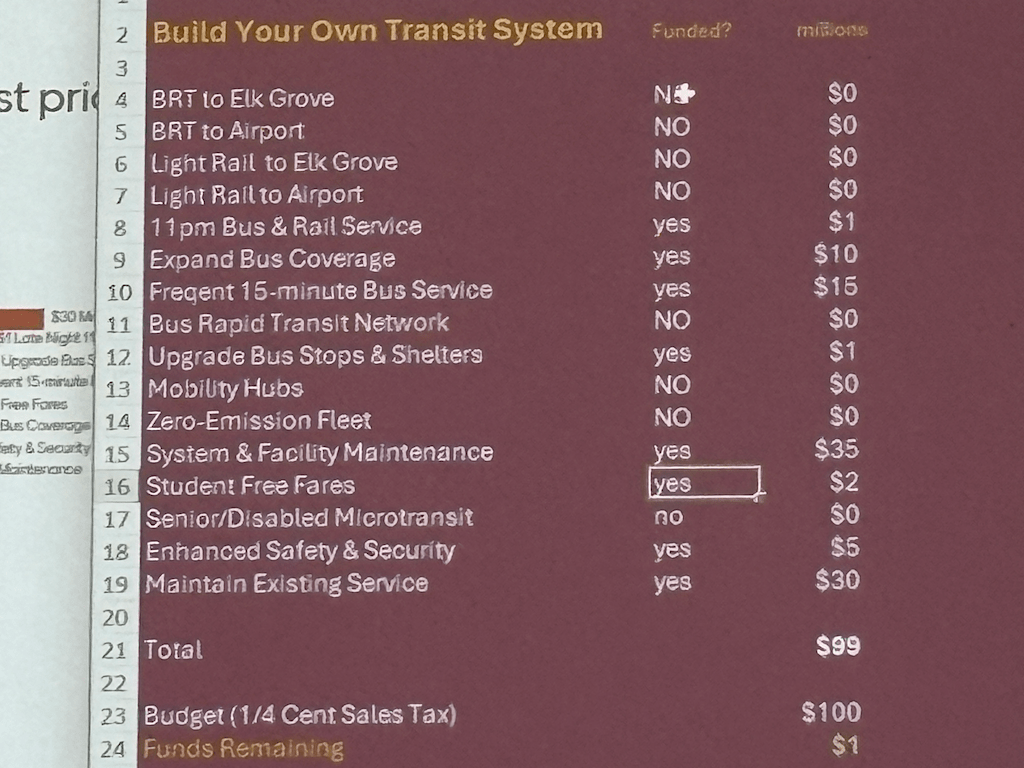 slide of Build Your Own Transit System results